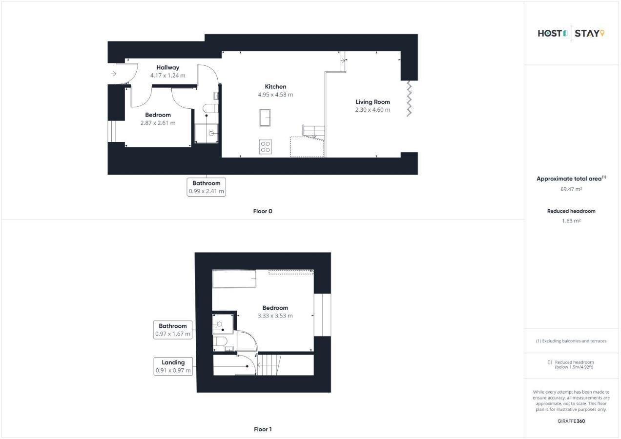 Host & Stay - The Old Jail Barber'S Shop Seamer Εξωτερικό φωτογραφία